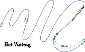 3x Complete vistuigjes, 6 meter ,haak 14, nylon 0.14mm,  2x1 gr en 1x 2gr