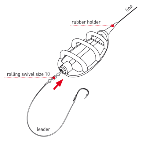 Fanatic Method Feeder  loodvrij/ leadfree; medium in 20, 30 of 40 gr                       zolang de voorraad strekt