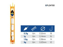Delphin compleet vistuig van 6mtr.